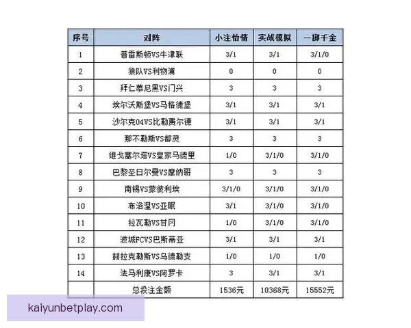 体育竞猜平台解析：最新赛事预测技巧与投注策略全攻略