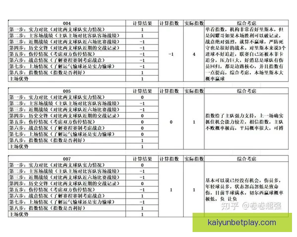 精准足球竞猜推荐助你赢取大奖 实时数据分析与专家预测全程支持